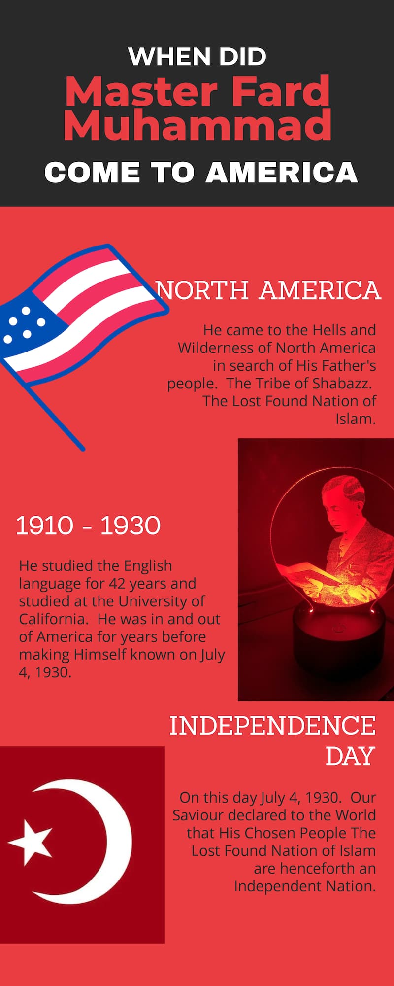 an infographic explaining when did master fard muhammad come to america